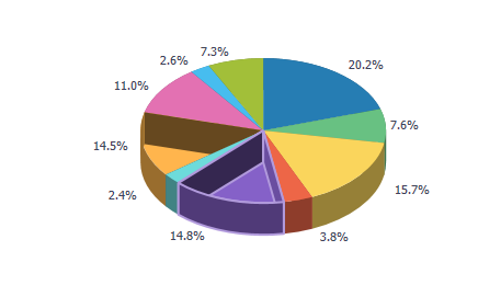 Whats_new_OBIEE12c_new_visualization_feature