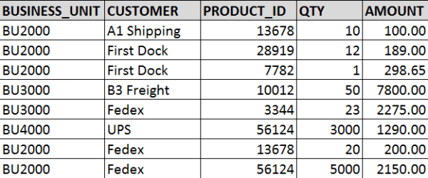 DataLevelSecurity_AllData
