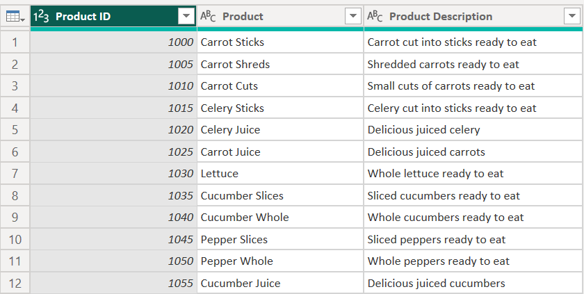 How to create an Index column or ID column in Power BI – The Data Community